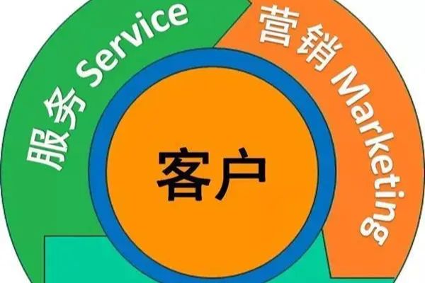 客户名单2000个