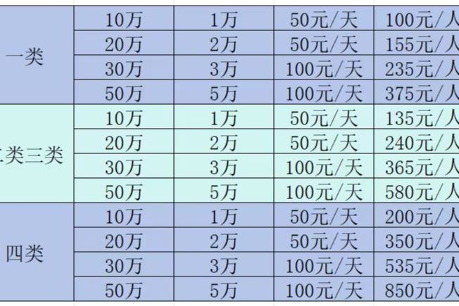 团体意外险