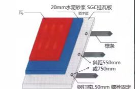 天宫牌SJC防火挂瓦版